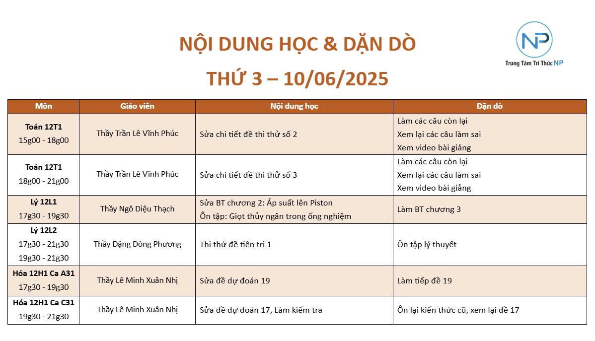 Báo bài ngày 10/06/2025